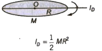 Moment of Inertia | Additional Study Material for Class 11