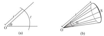 Concept of Solid Angle | Physics for Airmen Group X - Airforce X Y / Indian Navy SSR