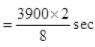NCERT Exemplar: Waves | Physics Class 11 - NEET
