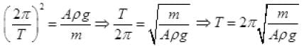 NCERT Exemplar: Oscillations | Physics Class 11 - NEET