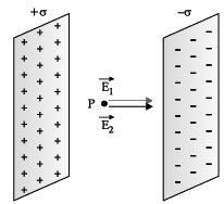 Class 12 Physics: CBSE Sample Question Paper- Term I (2021-22)- 1 | Physics for Grade 12