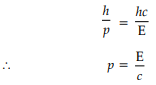 Physics: CBSE Sample Question Paper (2020-21)- 3 | Physics for Grade 12