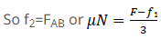 NCERT Exemplar: Laws of Motion | Physics Class 11 - NEET