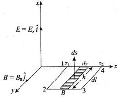 NCERT Exemplar: Electromagnetic Waves | Physics for JEE Main & Advanced