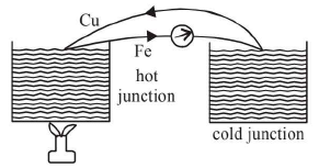 Chapter 13 - Thermal and Chemical Effects of Current - JEE