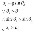 NCERT Solutions Class 11 Physics Chapter 5 - Work, Energy & Power