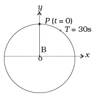 NCERT Exemplar: Oscillations | Physics Class 11 - NEET