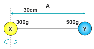 Moment of Inertia | Physics for Airmen Group X - Airforce X Y / Indian Navy SSR