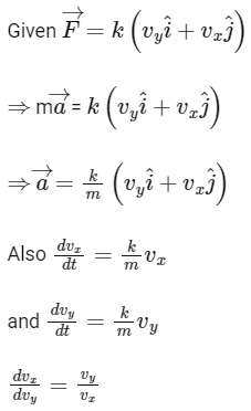JEE Mains Previous Year Questions (2025)): Laws of Motion | Chapter-wise Tests for JEE Main & Advanced