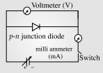 Physics: CBSE Sample Question Paper (2020-21)- 3 | Physics for Grade 12