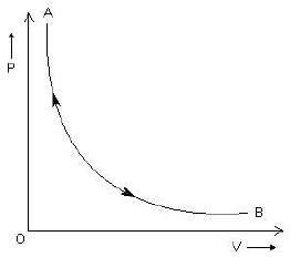 Sample Paper 1 with Solution: Physics, Class 11 | Physics for Grade 11