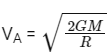 JEE Main Previous Year Questions (2025): Gravitation | Chapter-wise Tests for JEE Main & Advanced