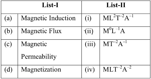 JEE Mains Previous Year Questions (2025)): Units & Measurements | Chapter-wise Tests for JEE Main & Advanced