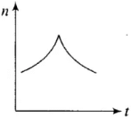 NCERT Exemplar: Waves | Physics Class 11 - NEET