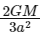 JEE Main Previous Year Questions (2025): Gravitation | Chapter-wise Tests for JEE Main & Advanced