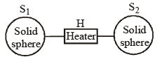 DPP for NEET: Daily Practice Problems: Electrostatics- 1 | Physics Class 12