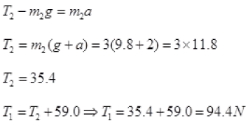 NCERT Exemplar: Laws of Motion | Physics Class 11 - NEET