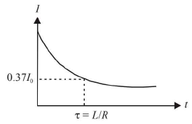 Chapter 16 - Electromagnetic Induction and Alternating Current - JEE