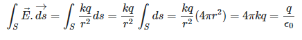 Gauss Law & Its Applications | Physics Class 12 - NEET