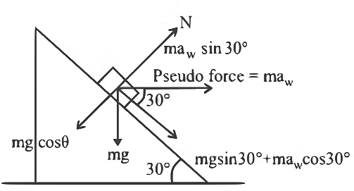 JEE Mains Previous Year Questions (2025)): Laws of Motion | Chapter-wise Tests for JEE Main & Advanced