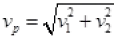 NCERT Exemplar: Oscillations | Physics Class 11 - NEET