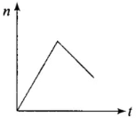 NCERT Exemplar: Waves | Physics Class 11 - NEET