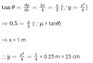 JEE Mains Previous Year Questions (2025)): Laws of Motion | Chapter-wise Tests for JEE Main & Advanced