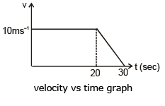 Graphs | Physics for EmSAT Achieve