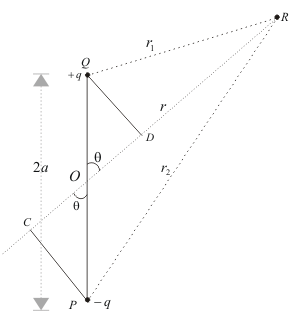A Dipole