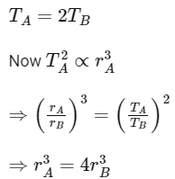 JEE Main Previous Year Questions (2025): Gravitation | Chapter-wise Tests for JEE Main & Advanced