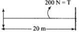 NCERT Exemplar: Waves | Physics Class 11 - NEET