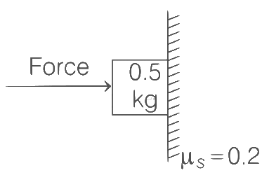 JEE Mains Previous Year Questions (2025)): Laws of Motion | Chapter-wise Tests for JEE Main & Advanced