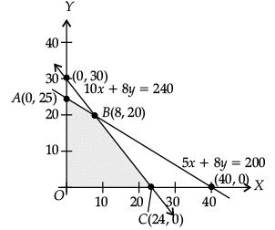 Mathematics: CBSE Sample Question Paper (2020-21)- 2 | Mathematics (Maths) Class 12 - JEE