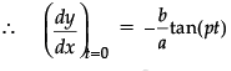 Mathematics: CBSE Sample Question Paper (2020-21)- 1 | Mathematics (Maths) Class 12 - JEE