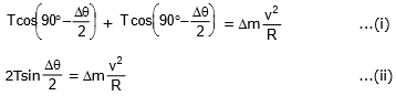 Solved Examples: Work, Energy & Power | Physics Class 11 - NEET