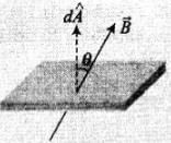 NCERT Exemplar: Electromagnetic Induction | Physics Class 12 - NEET