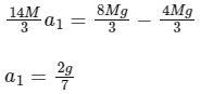 JEE Advanced Previous Year Questions (2018 - 2024): Laws of Motion | Physics for JEE Main & Advanced
