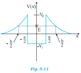 NCERT Solutions Class 11 Physics Chapter 5 - Work, Energy & Power