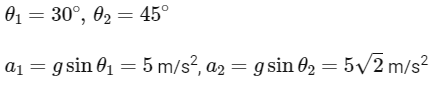 JEE Mains Previous Year Questions (2025)): Laws of Motion | Chapter-wise Tests for JEE Main & Advanced