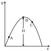 NCERT Exemplar: Motion in a Plane- 1