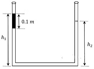 JEE Advanced Previous Year Questions (2018 - 2024): Properties of Matter | Physics for JEE Main & Advanced