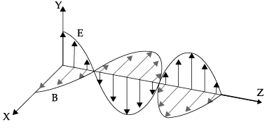 Class 12 Physics: CBSE Sample Question Paper- Term II (2021-22)- 3 | Sample Papers for Class 12 Medical and Non-Medical