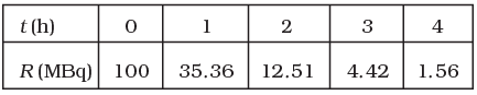 NCERT Exemplar: Nuclei | Physics Class 12 - NEET