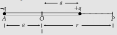Physics: CBSE Sample Question Paper (2020-21)- 3 | Physics for Grade 12