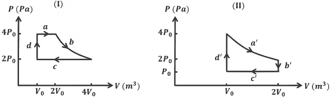 JEE Advanced Previous Year Questions (2018 - 2024): Thermodynamics | Physics for JEE Main & Advanced