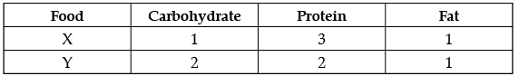 Class 12 Mathematics: CBSE Sample Question Paper- Term I (2021-22)- 3 | Mathematics (Maths) Class 12 - JEE