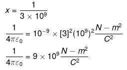 NCERT Exemplars - Electric Charges and Fields | Physics for Airmen Group X - Airforce X Y / Indian Navy SSR