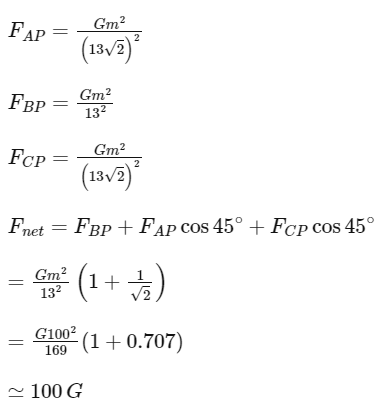 JEE Main Previous Year Questions (2025): Gravitation | Chapter-wise Tests for JEE Main & Advanced
