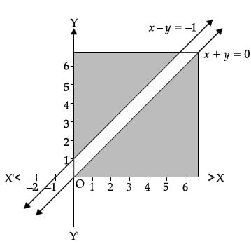 Class 12 Mathematics: CBSE Sample Question Paper- Term I (2021-22)- 1 | Mathematics (Maths) Class 12 - JEE
