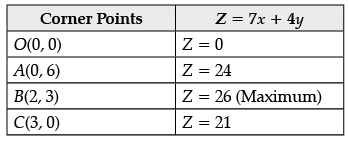 Mathematics: CBSE Sample Question Paper (2020-21)- 2 | Mathematics (Maths) Class 12 - JEE
